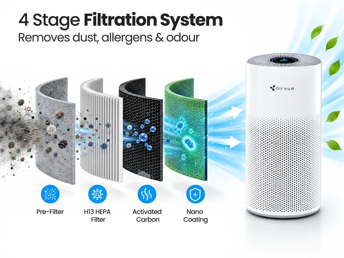 Airvue Air Purifier